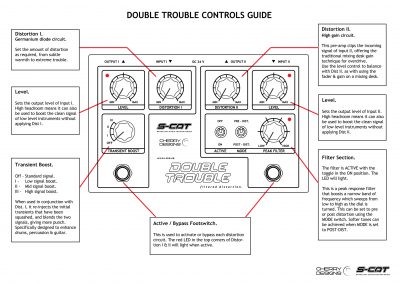 Double Trouble.Controls