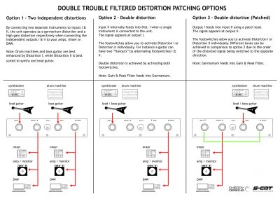 Double Trouble Patching